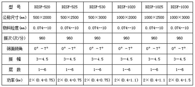 石英砂直線篩選型