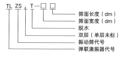 濕河沙振動脫水篩