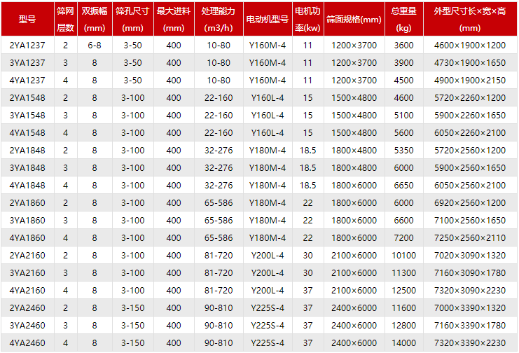 大型碎石振動(dòng)篩