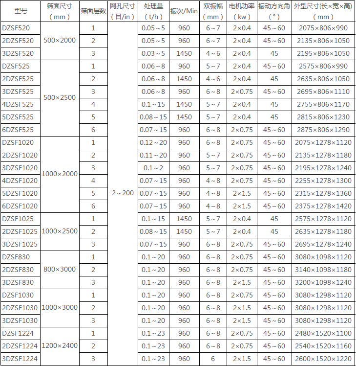 礦用直線篩沙機(jī)